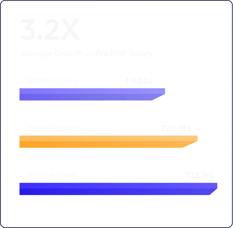Placement chart 2