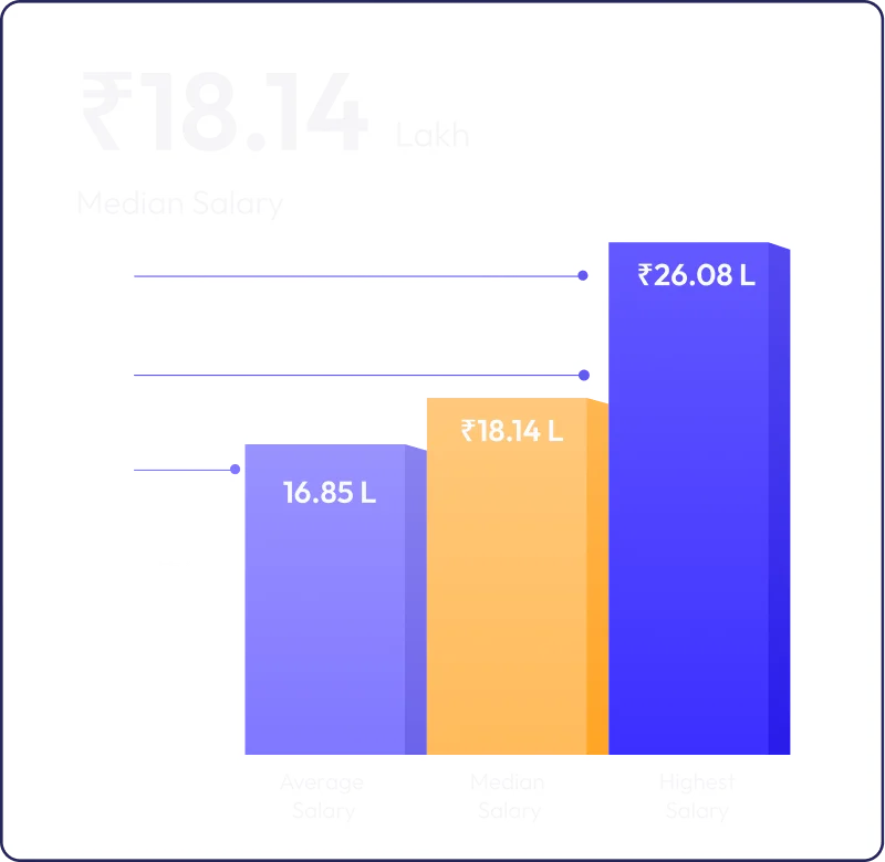 Placement chart 1
