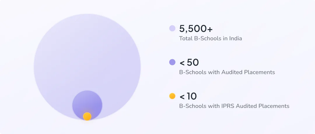 Highest Audit Standards