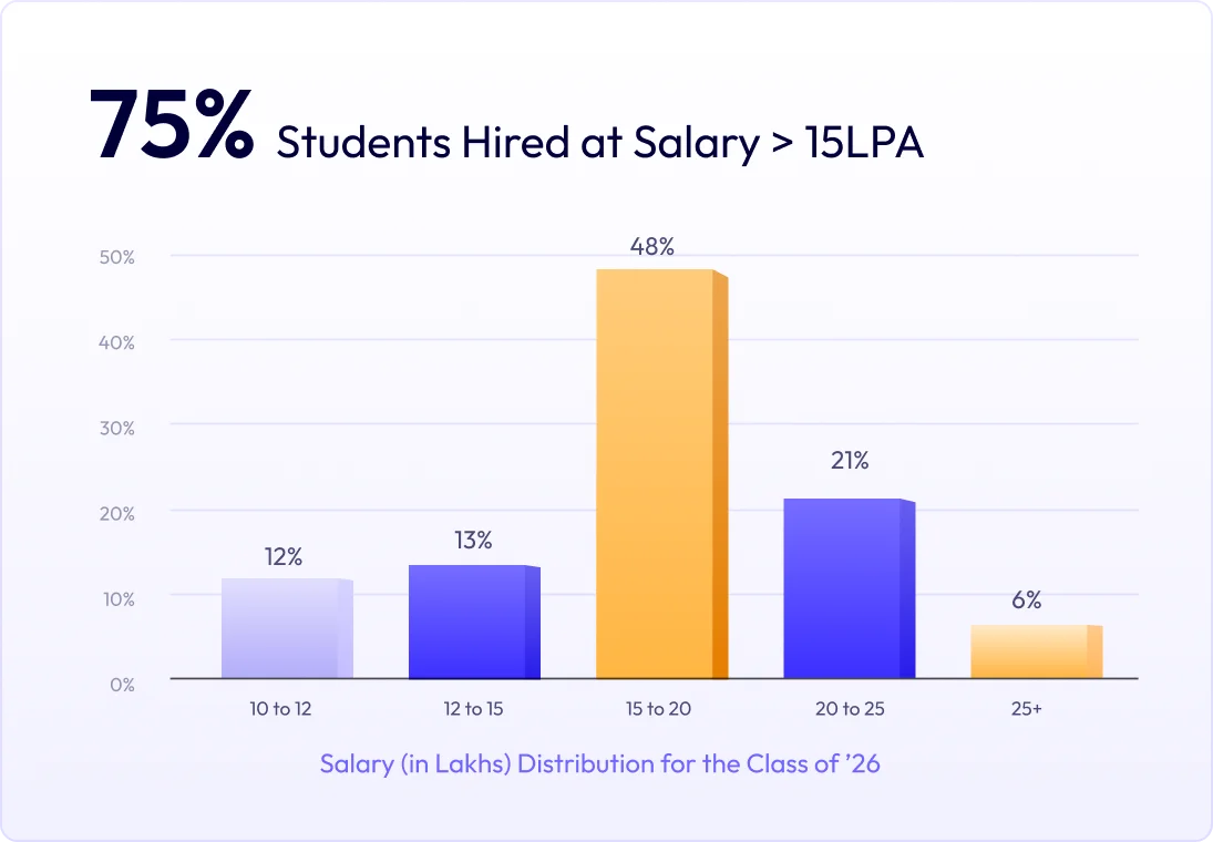 student placement at altera
